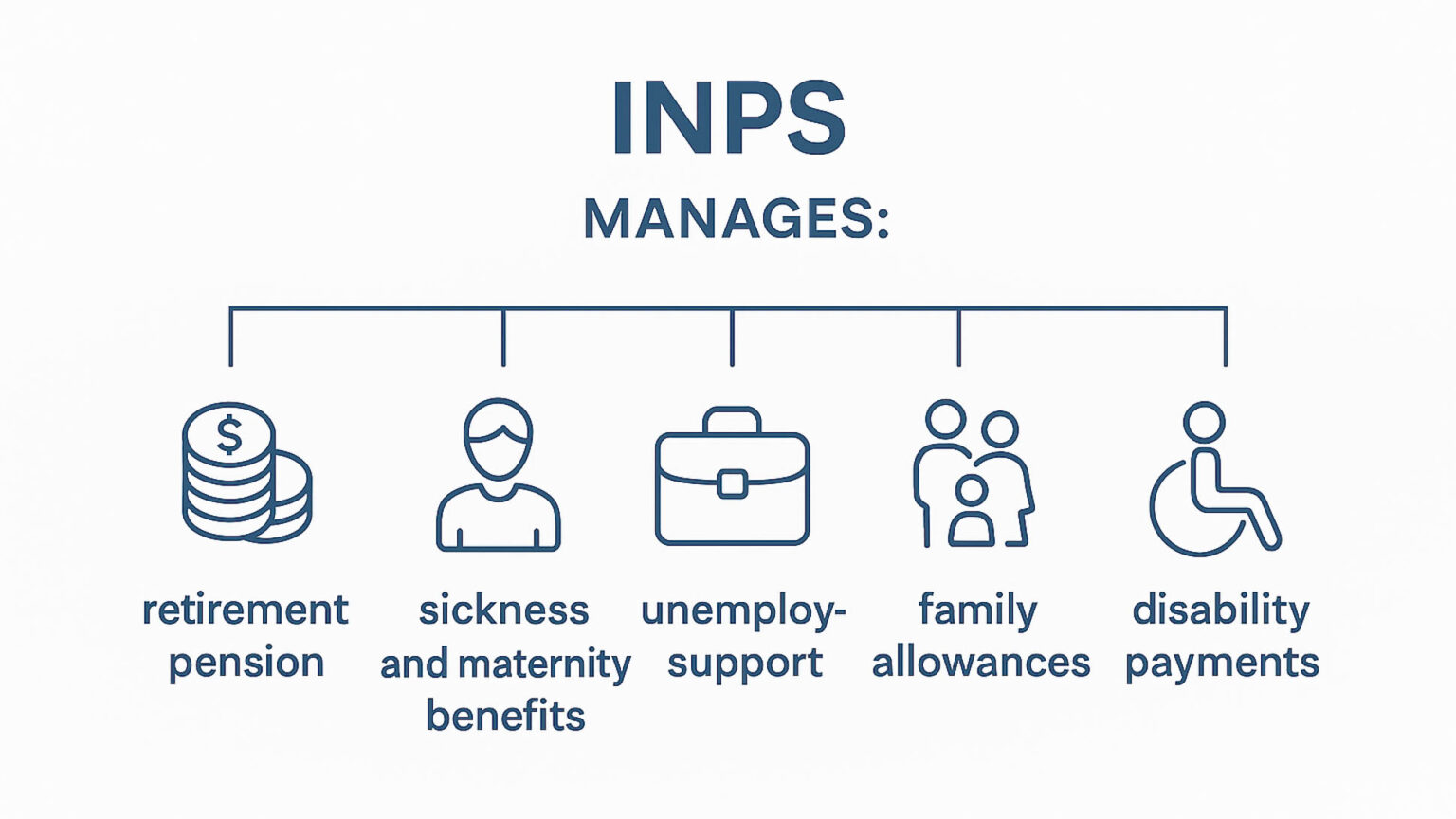 What is INPS in Italy? (2025 Guide) - hiddenmarche.com