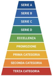 italian football latest